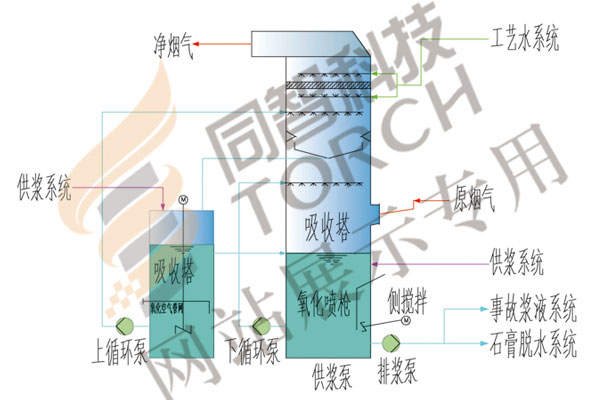 恒峰g22